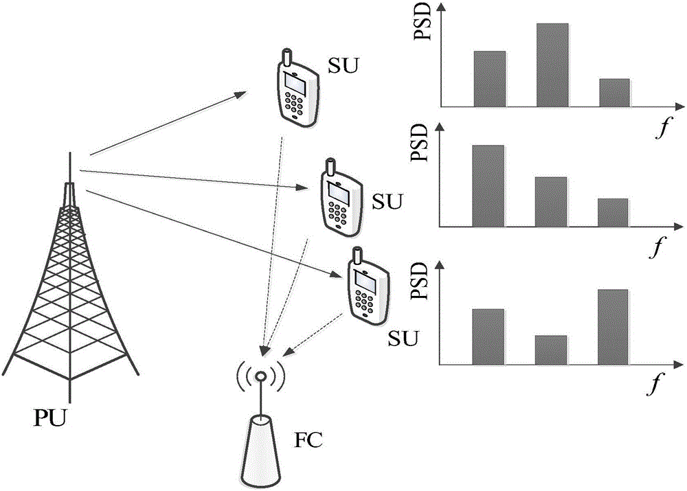 Broadband collaboration spectrum sensing method