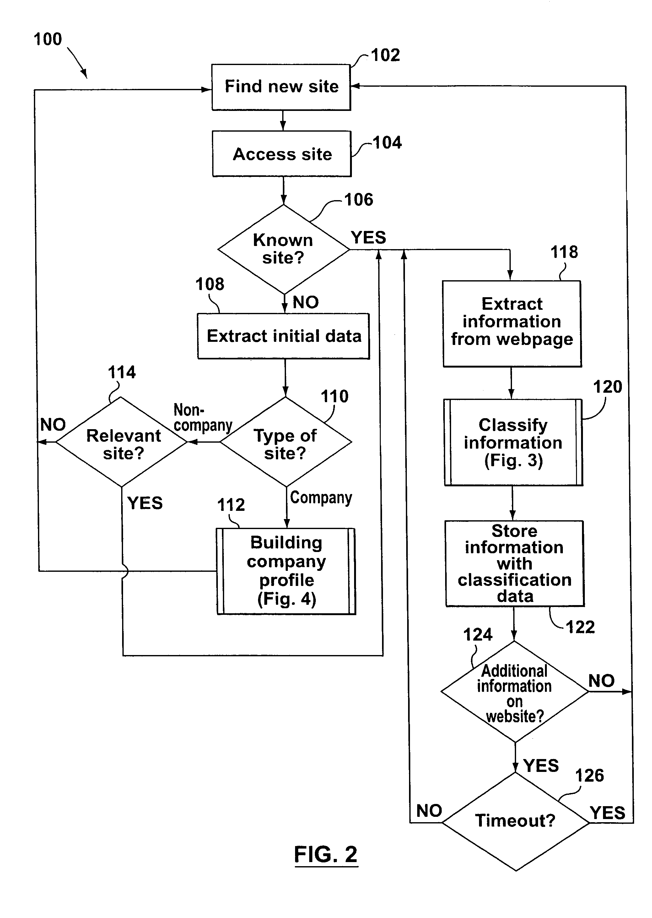 Data gathering and distribution system