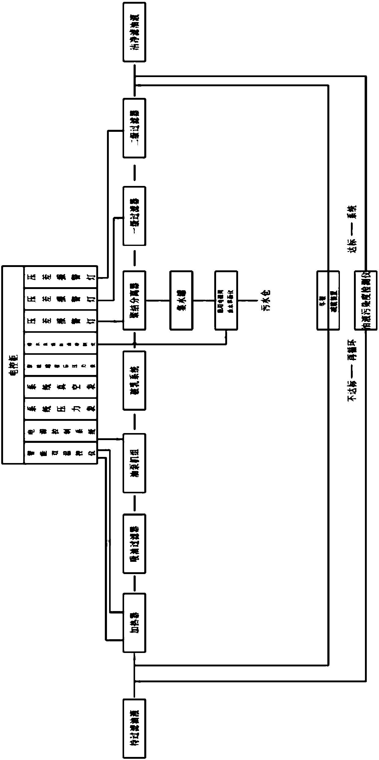 Novel lubricating oil water separation oil purifier for warship