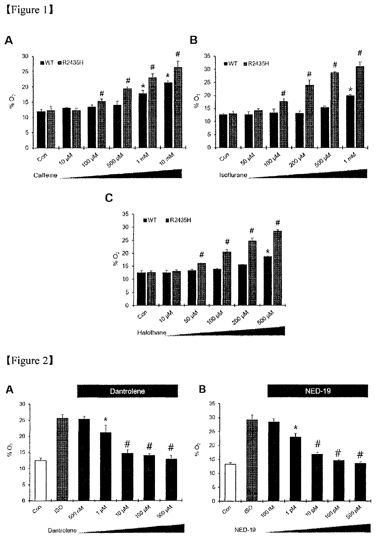 Use of cADPR or NAADP antagonists