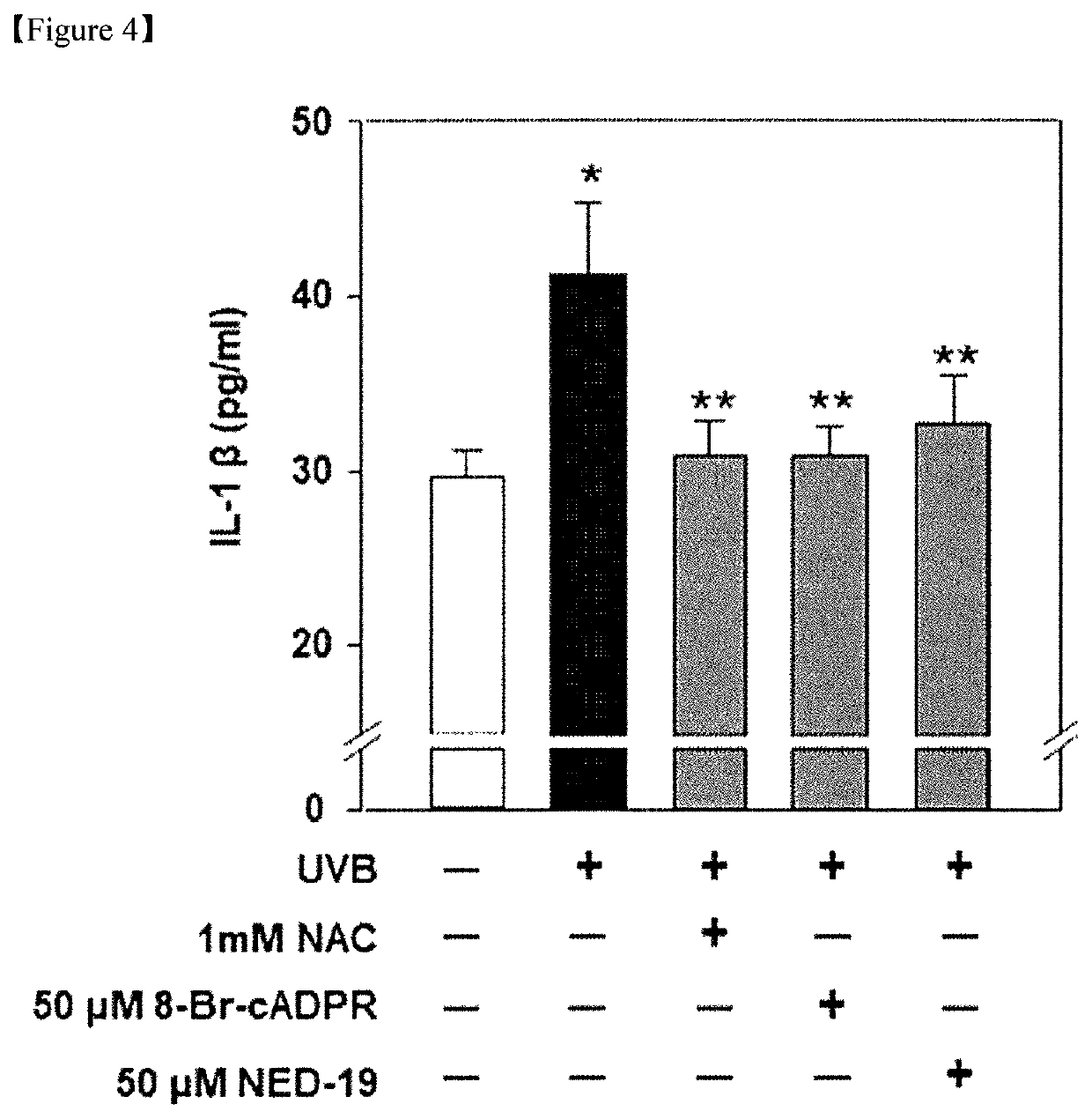 Use of cADPR or NAADP antagonists