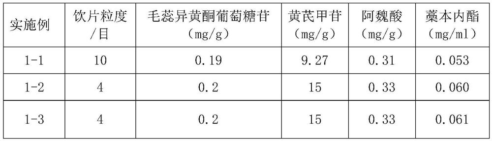 Angelica sinensis and astragalus membranaceus blood-enriching granules and preparation method thereof