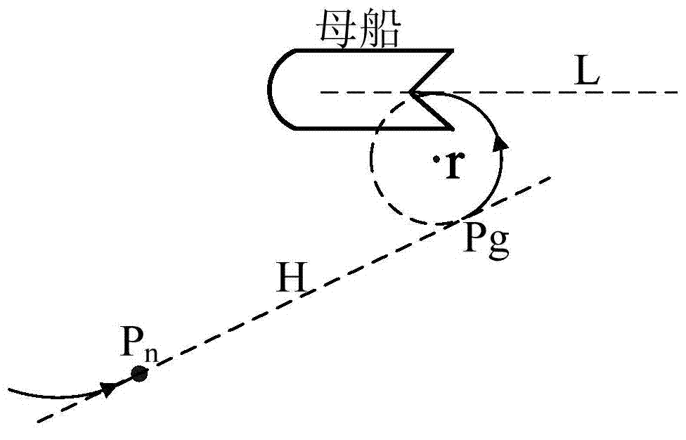 Method for determining path of UUV in process of recycling mother ship