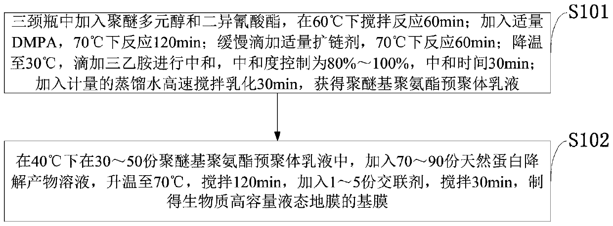 Preparation method of liquid-state base film high in biomass content