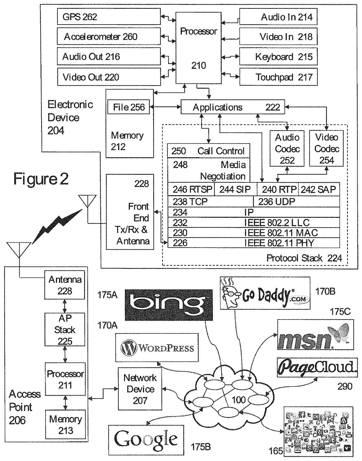 Methods and systems for web content generation