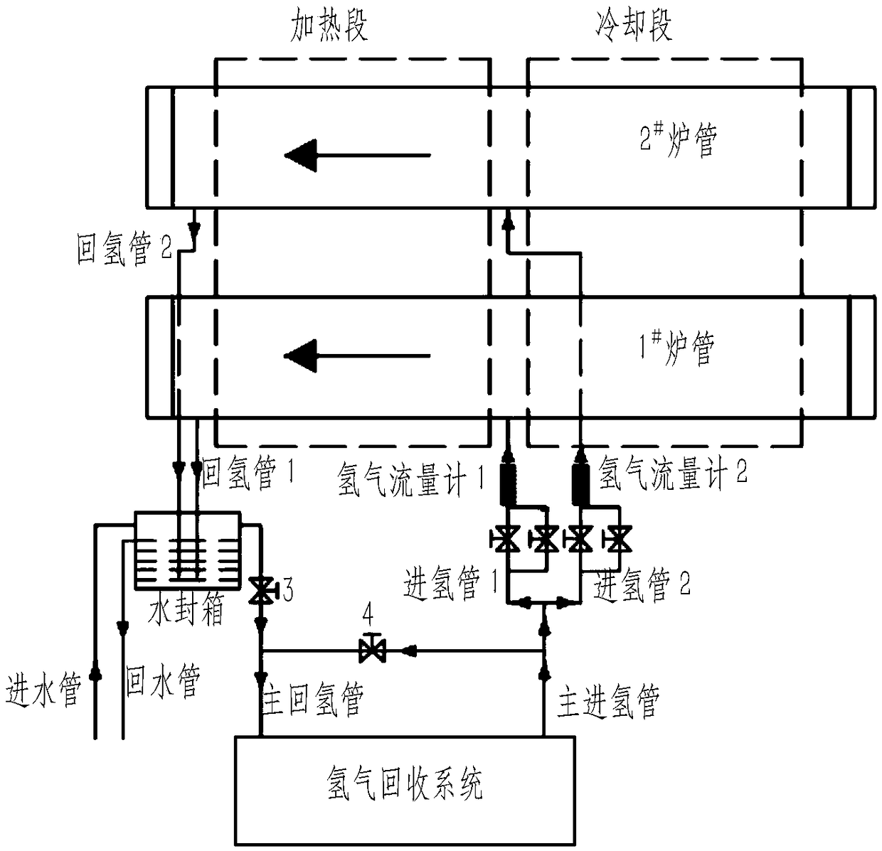 Boat pushing reducing furnace device and gas supply method