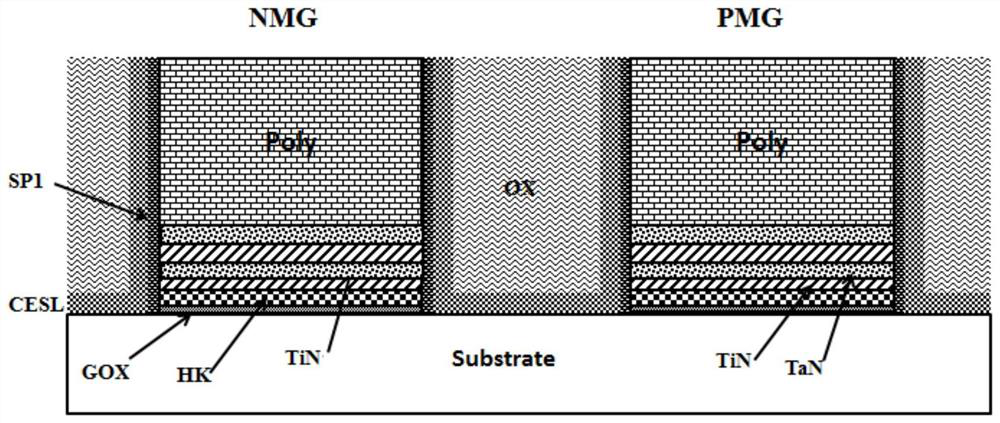 HKMG structure manufacturing method