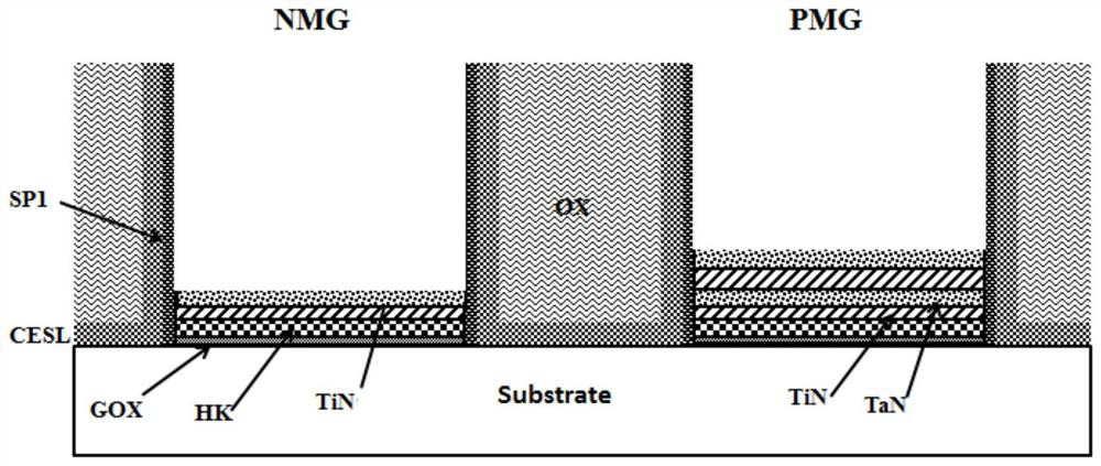 HKMG structure manufacturing method