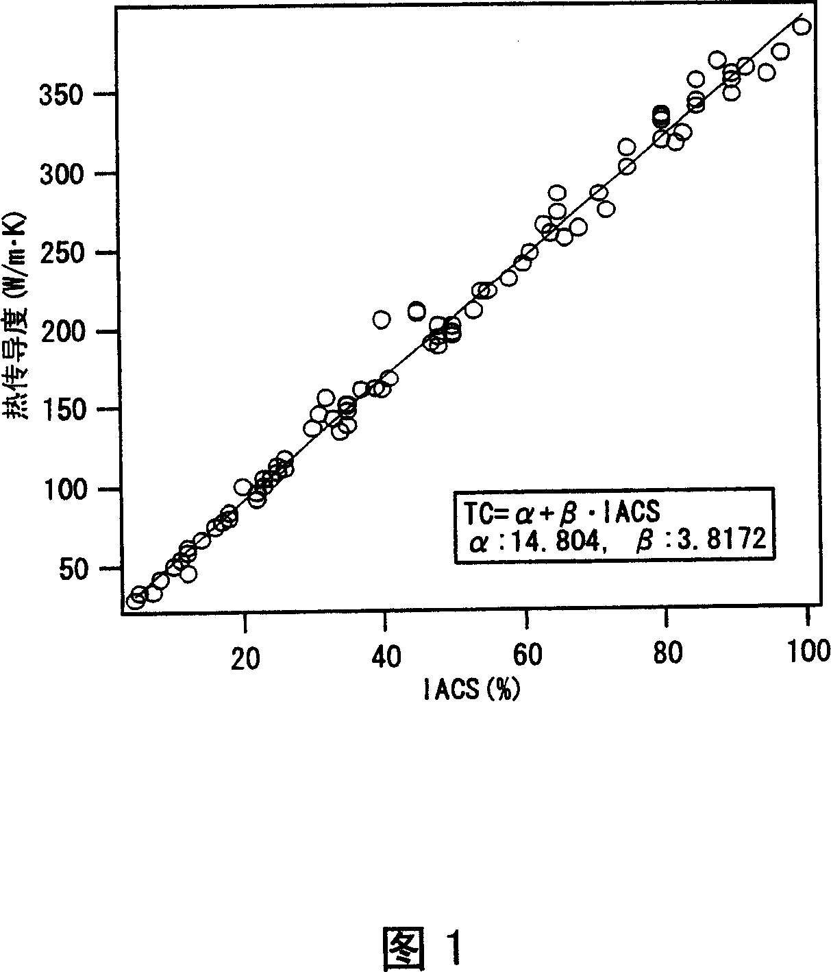 Copper alloy and process for producing the same