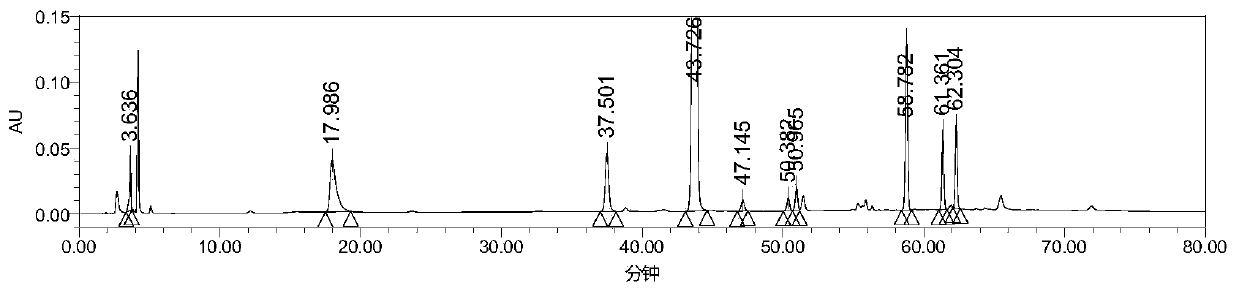 Method for analyzing related substances in avanafil and preparation thereof