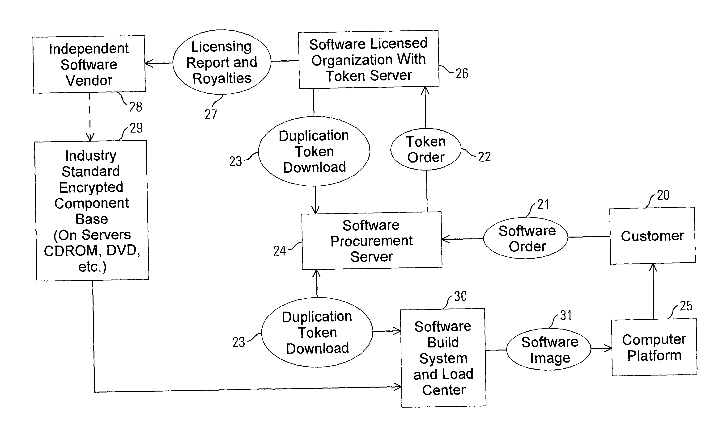 Method and apparatus for uniquely and securely loading software to an individual computer