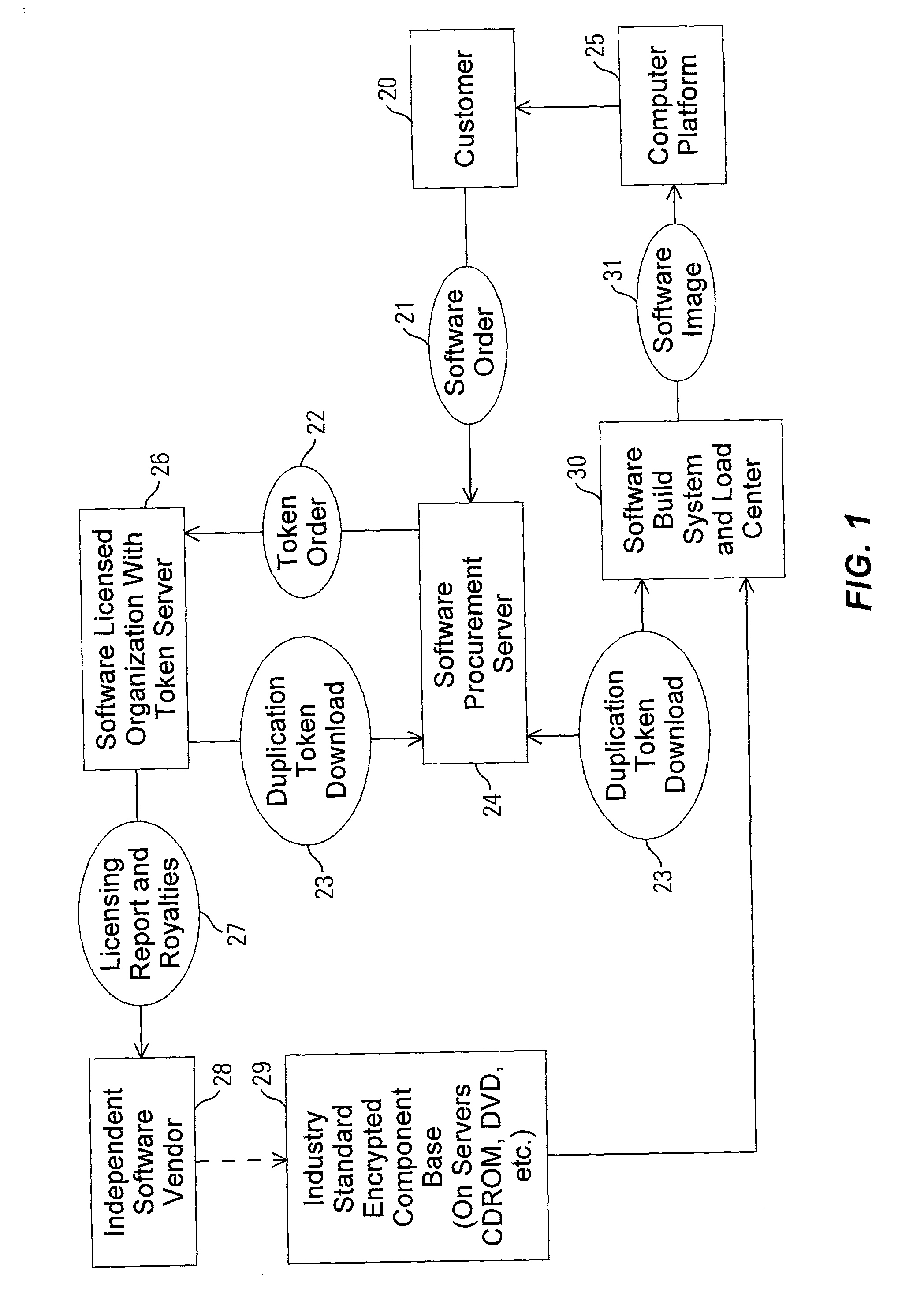 Method and apparatus for uniquely and securely loading software to an individual computer