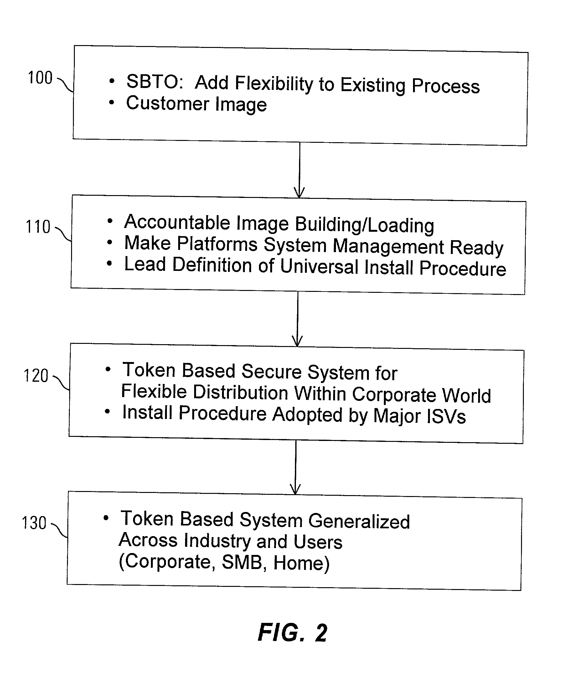 Method and apparatus for uniquely and securely loading software to an individual computer