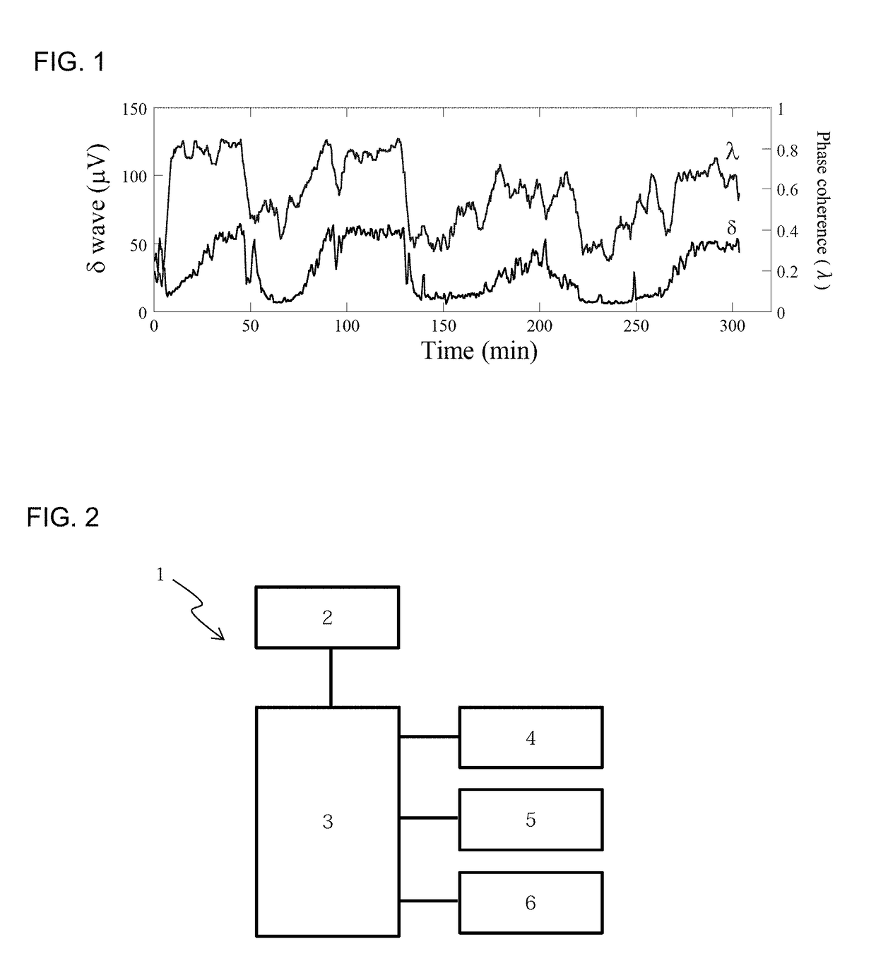Device and Method for Measuring Sleep State, Phase Coherence Calculation Device, Body Vibration Signal Measurement Device, Stress Level Measurement Device, Sleep State Measurement Device, and Cardiac Waveform Extraction Method