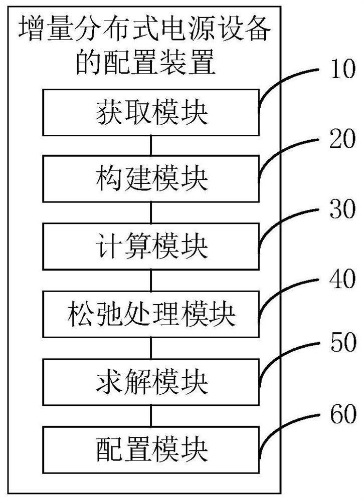 Configuration method, device and readable storage medium of incremental distributed power supply equipment