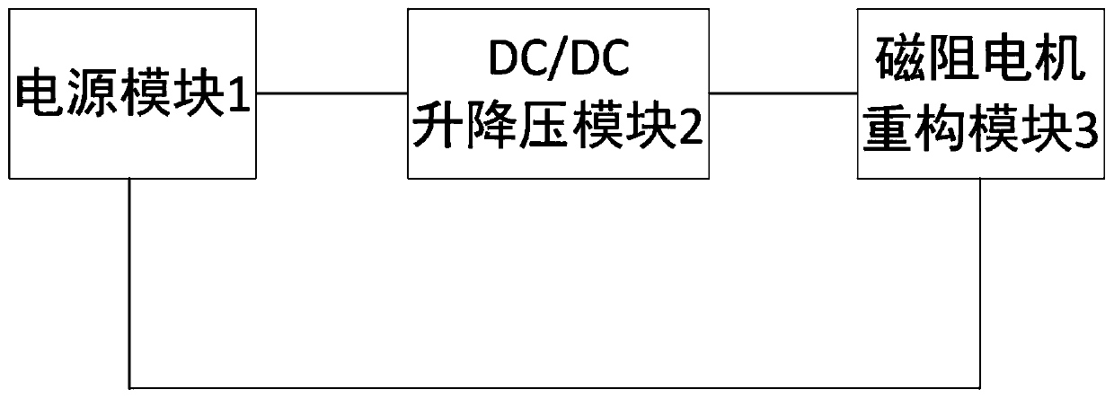 Vehicle-mounted AC/DC charging and driving circuit topology based on winding reconfiguration of reluctance motor