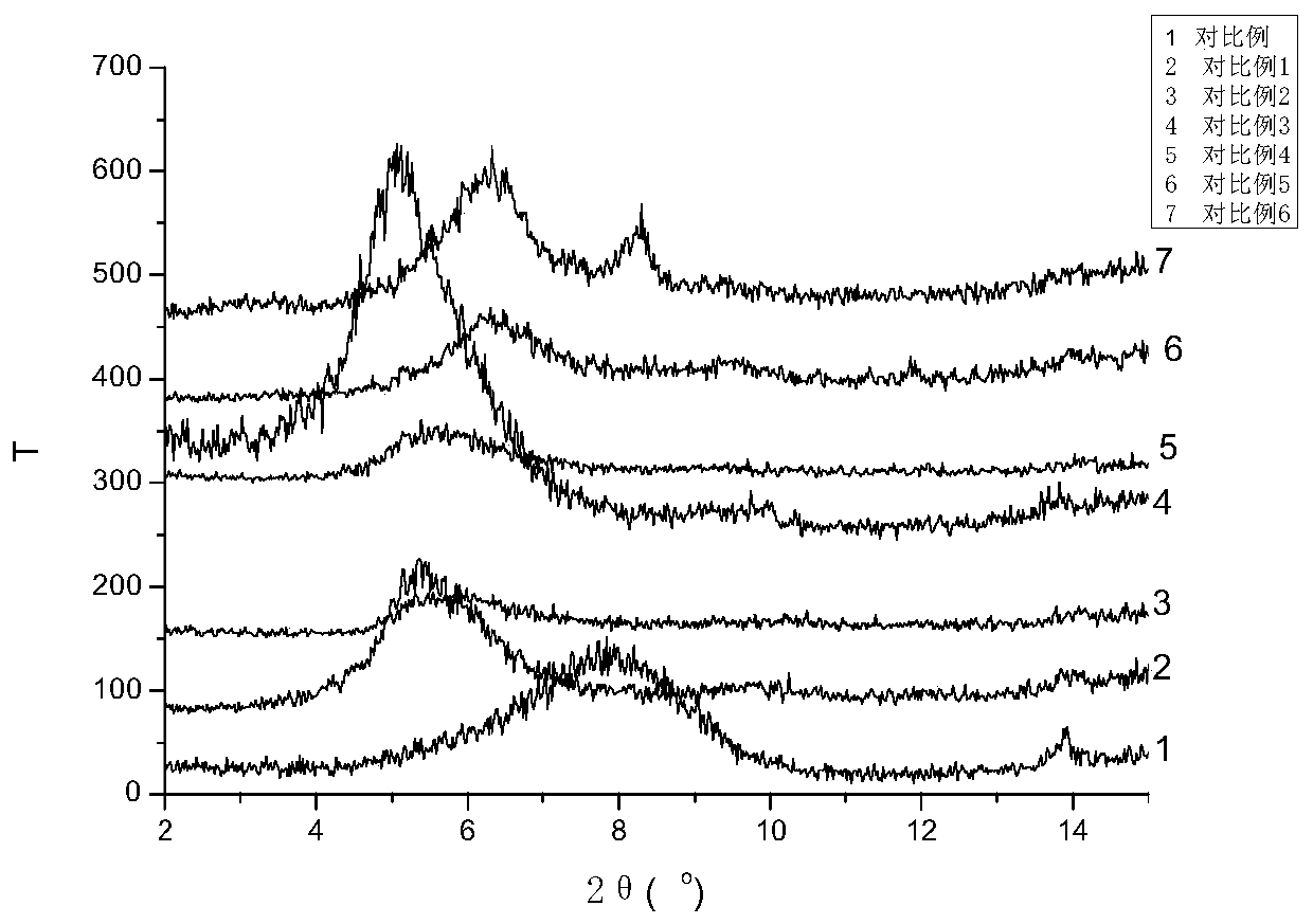 A kind of preparation method of liquid crystal ionomer intercalation montmorillonite composite material