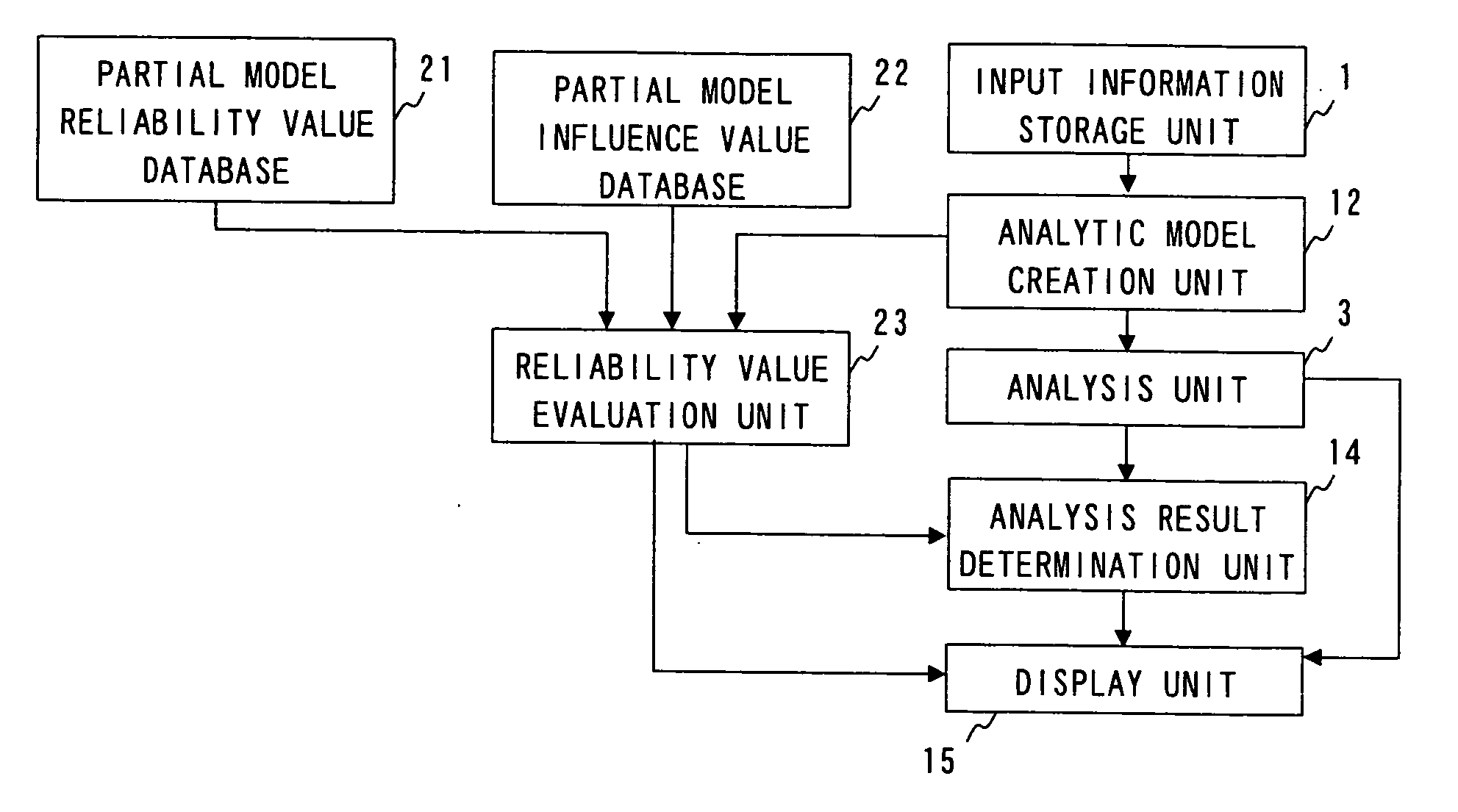 Electronic circuit analyzing apparatus, electronic circuit analyzing method, and electronic circuit analyzing program