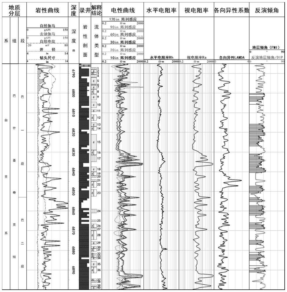 Method for joint inversion of stratigraphic dip on basis of array induction and anisotropy