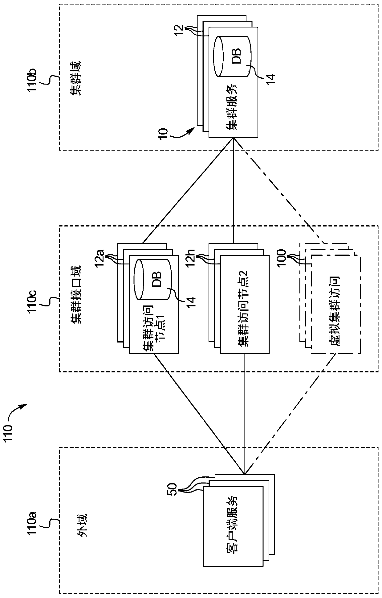Medical device system including information technology infrastructure having secure cluster domain supporting external domain