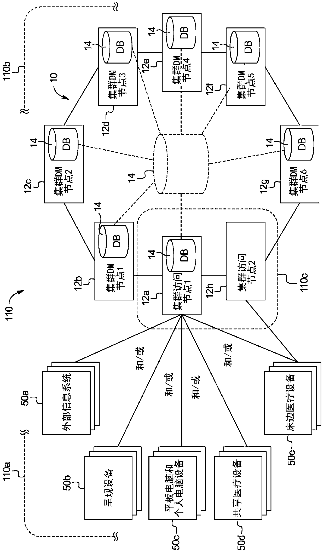 Medical device system including information technology infrastructure having secure cluster domain supporting external domain