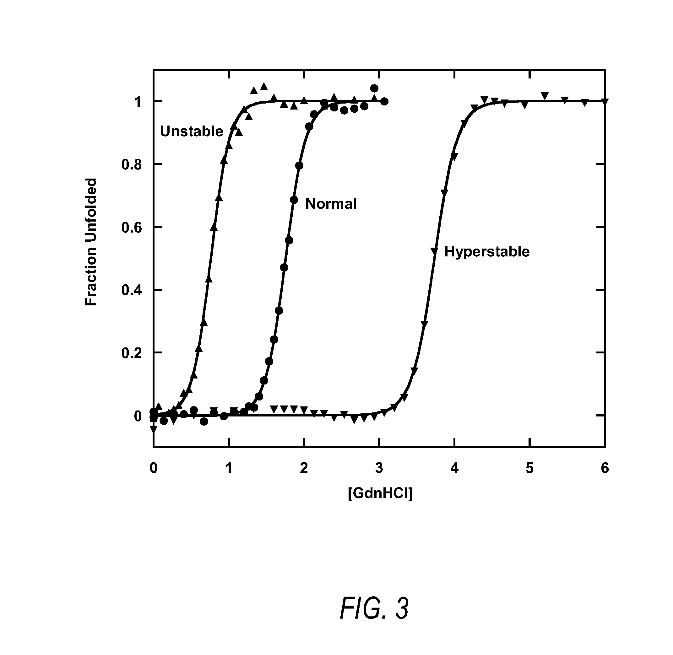 Methods for systematic control of protein stability