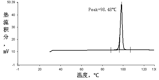 Catalyst for preparing lactides from lactic acid and method for preparing lactides from lactic acid