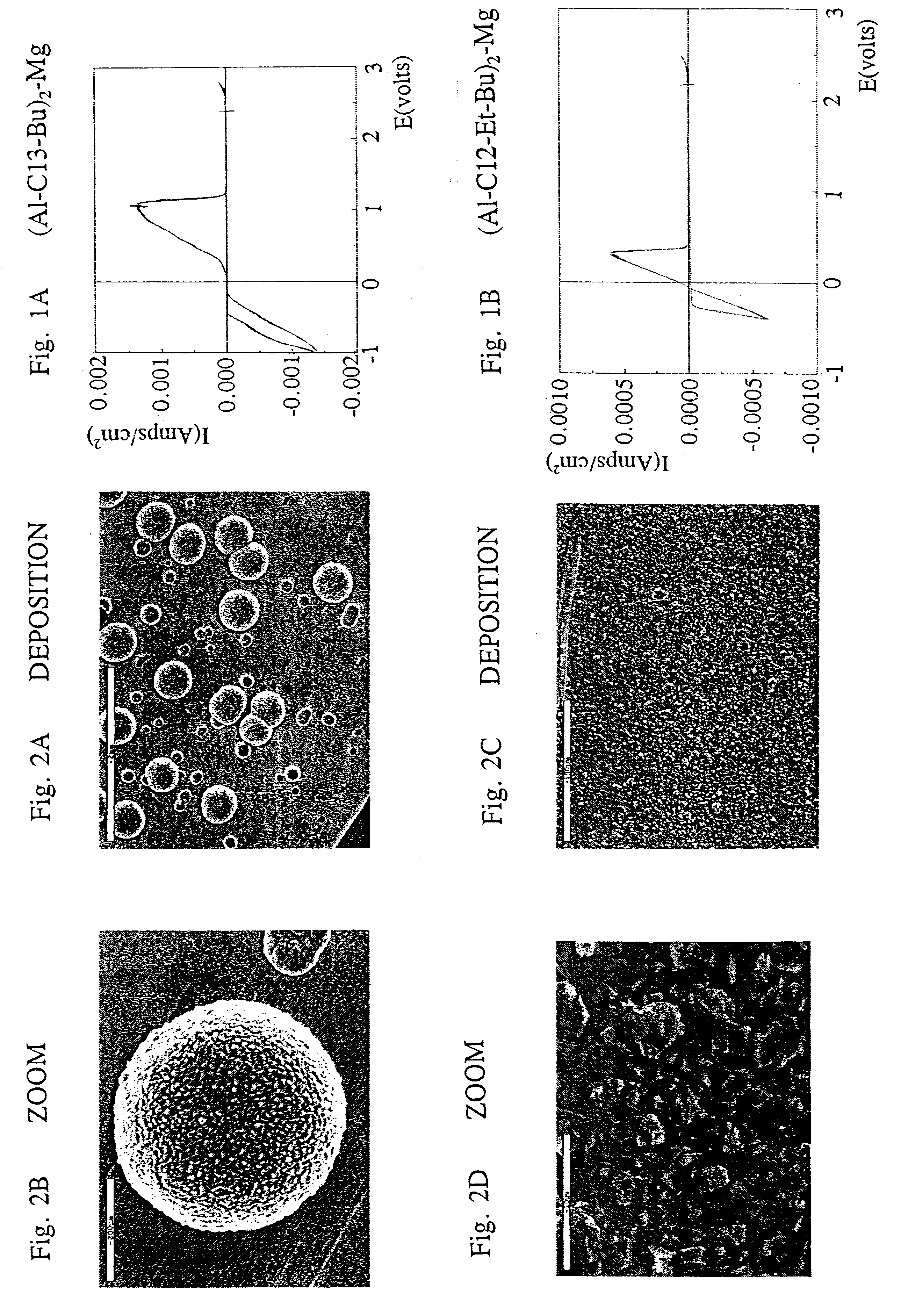 High-energy, rechargeable, electrochemical cells with non-aqueous electrolytes