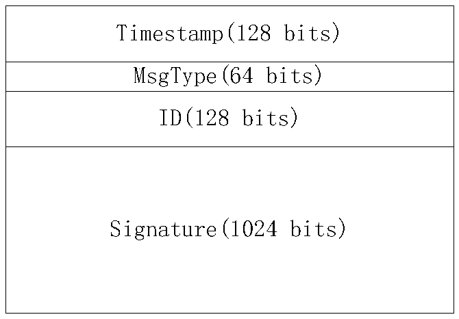 A blockchain-based data storage method with third-party authentication