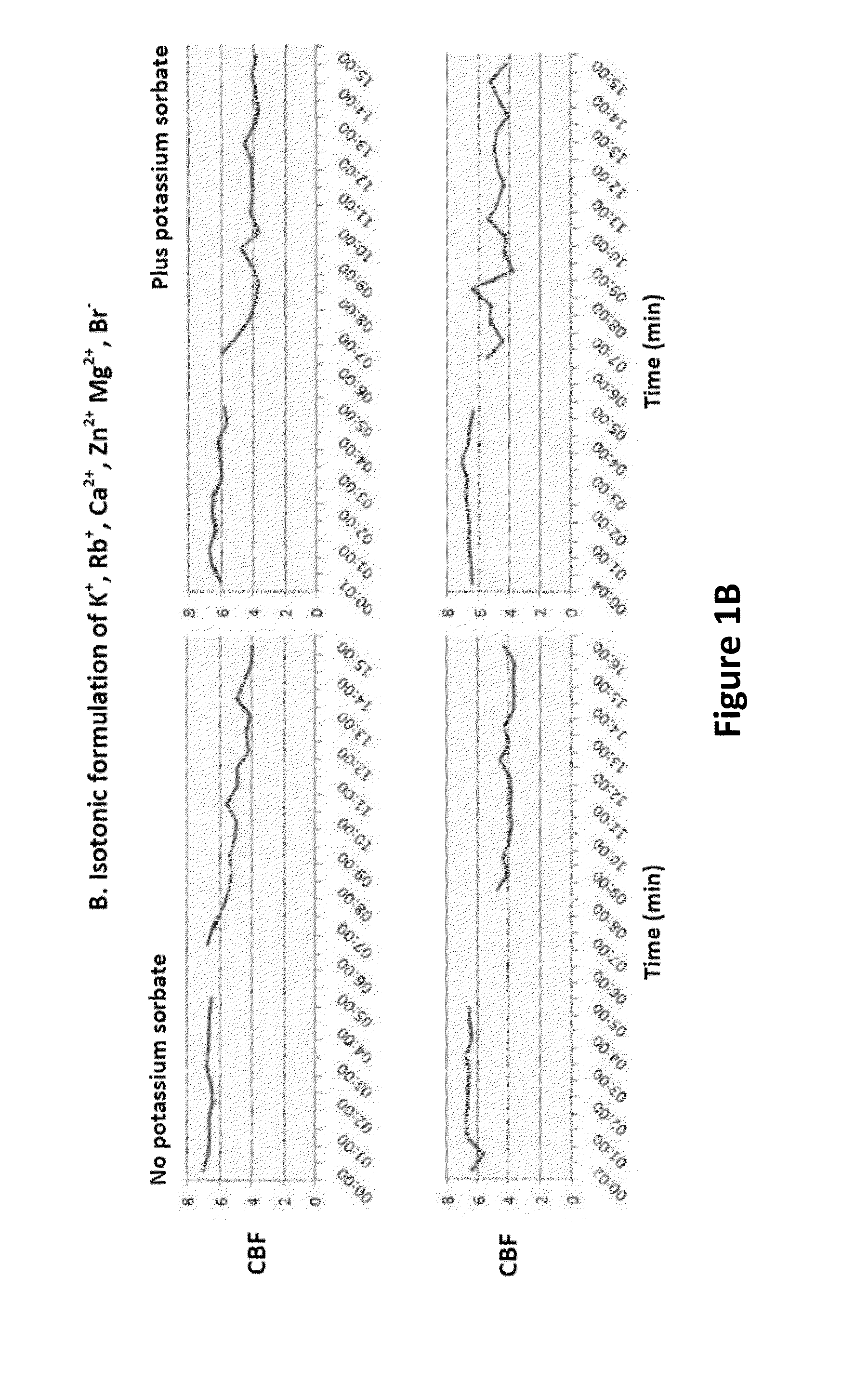 Methods of enhancing wound healing using magnesium and bromide