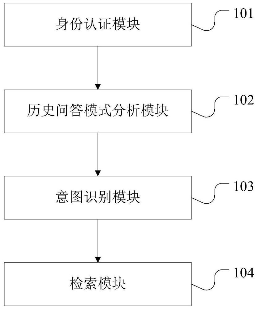 Bank human resource system and working method