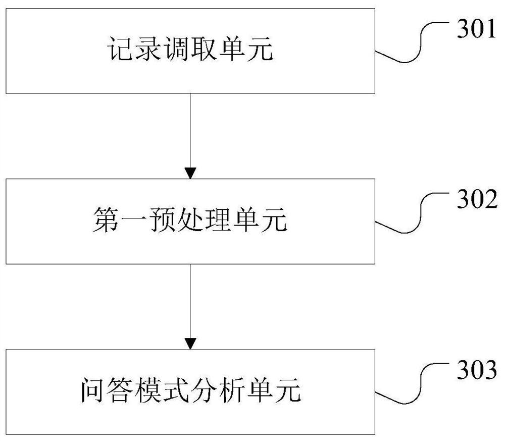Bank human resource system and working method