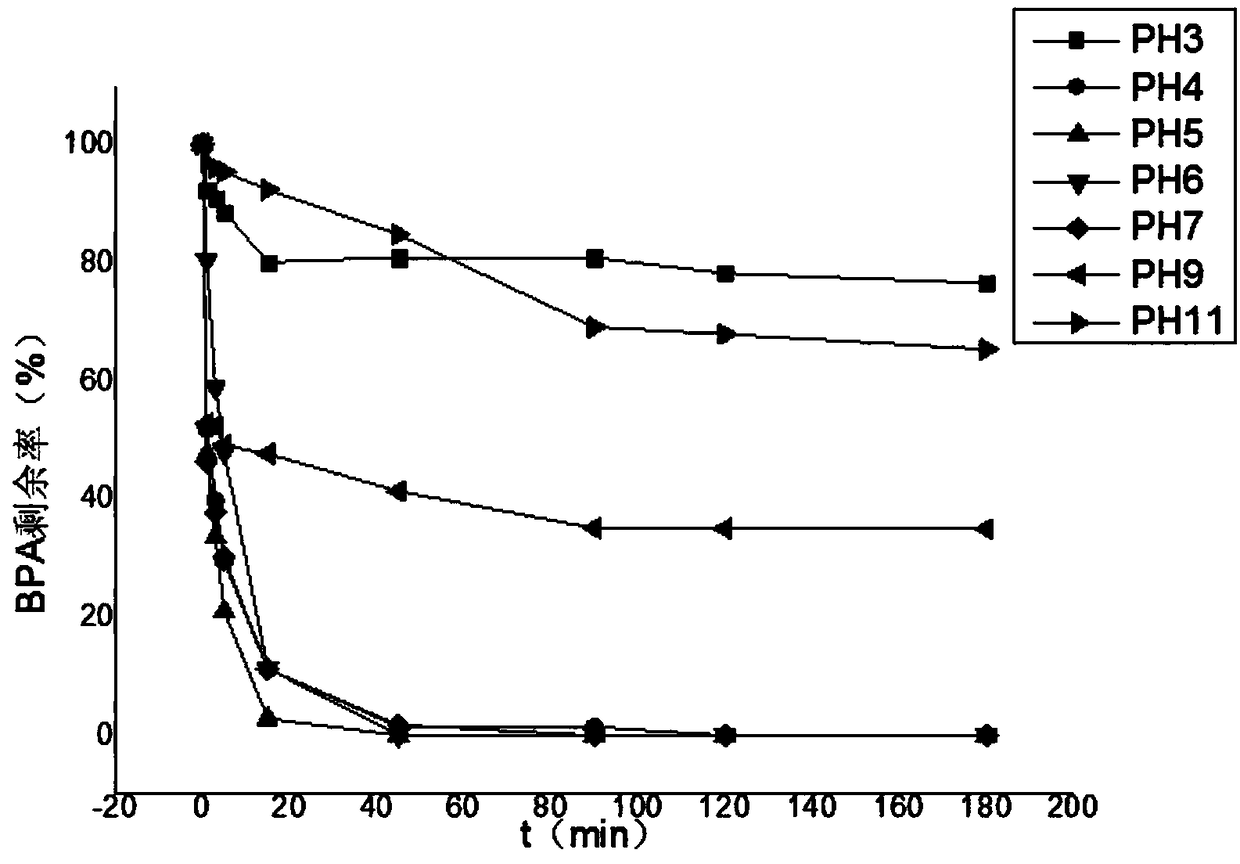 Method and system for removing bisphenol A by utilizing crude enzyme liquid of machilus nanmu