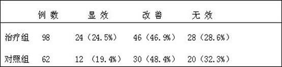 Traditional Chinese medicine for treating coronary heart disease and preparation method thereof