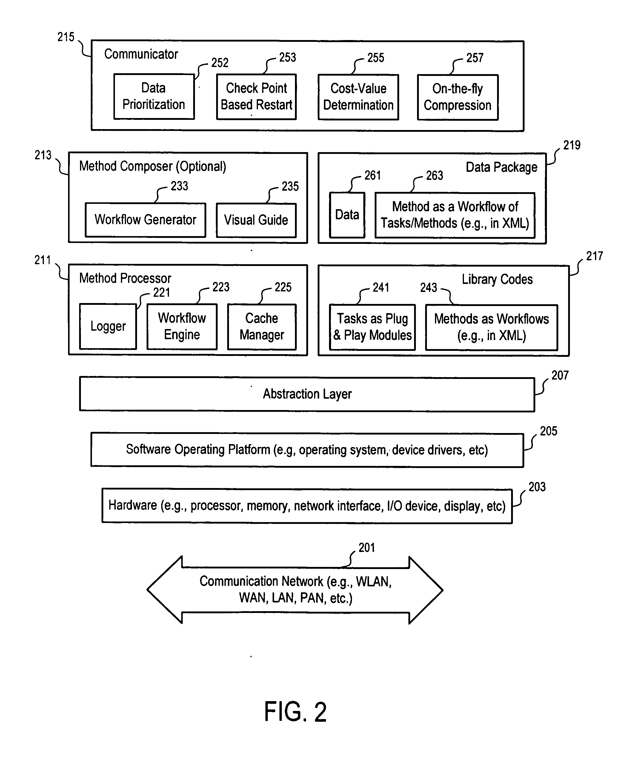 Methods and apparatuses to provide mobile applications