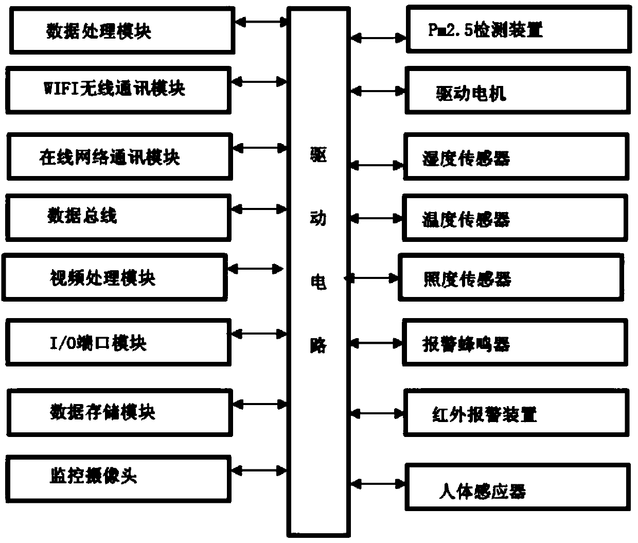 A window-based home intelligent protection adjustment system