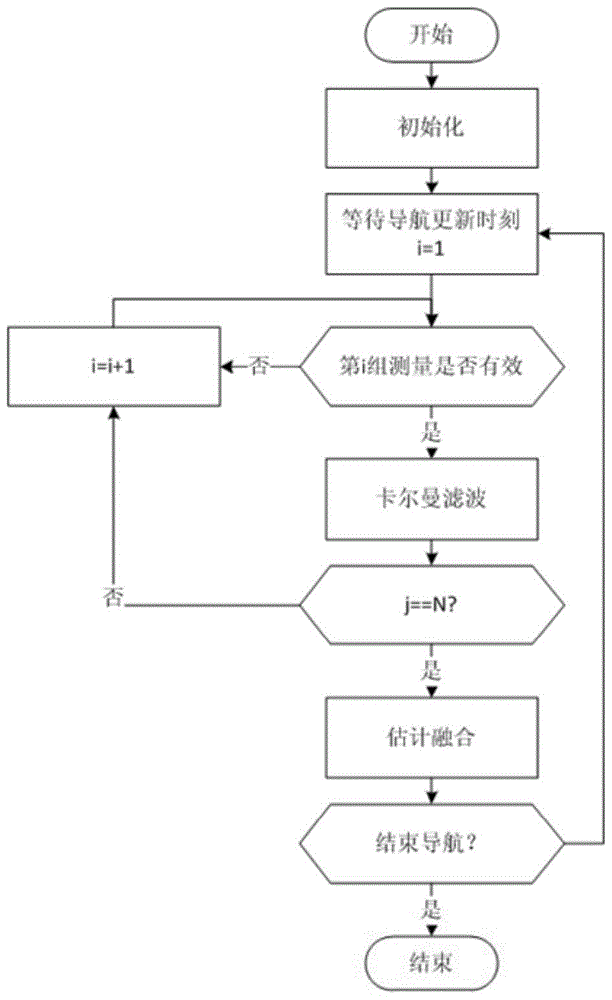 An Information Fusion Navigation Method for Fixed-point Soft Landing in Deep Space Exploration