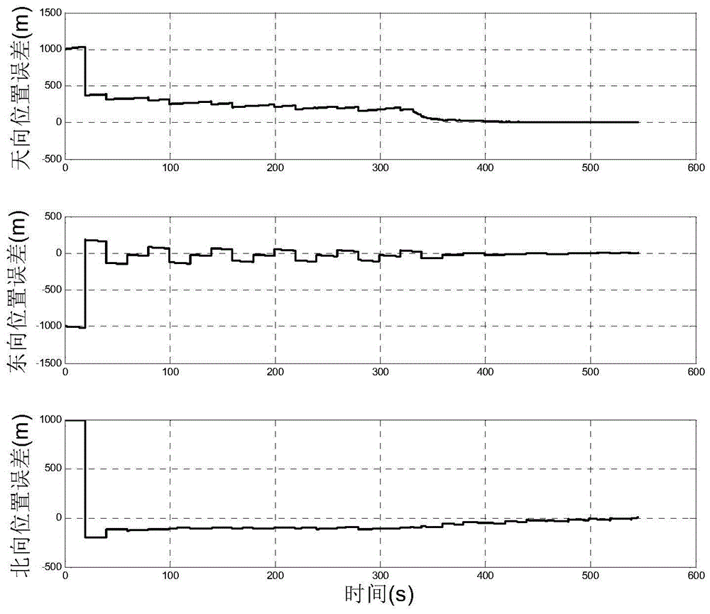 An Information Fusion Navigation Method for Fixed-point Soft Landing in Deep Space Exploration