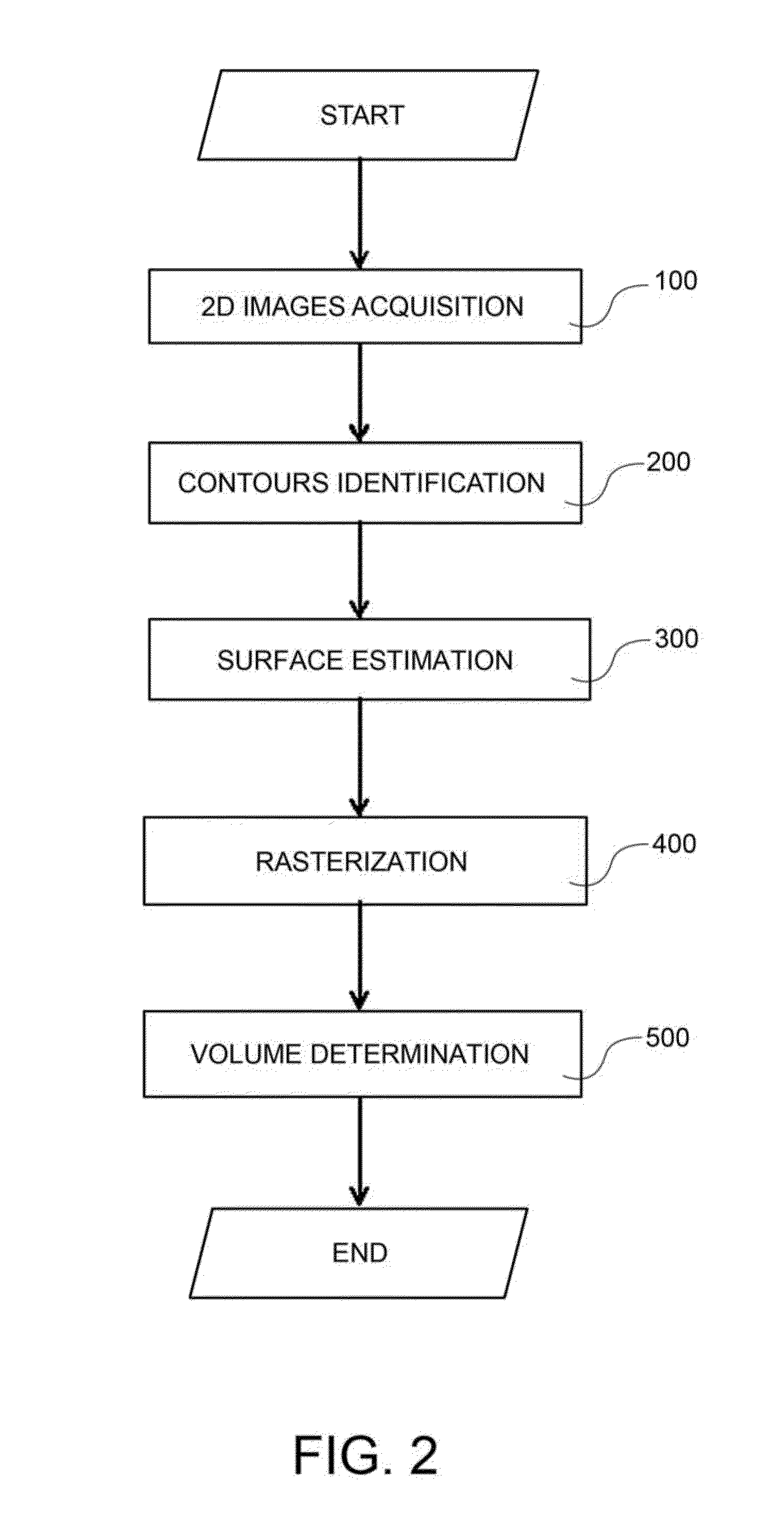 Methods and systems for determining the volume of epicardial fat from volumetric images
