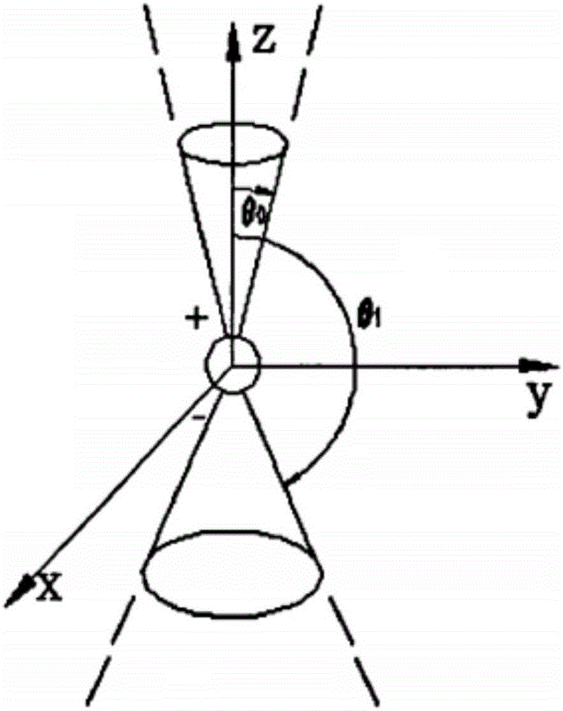 Ultrahigh-frequency asymmetric biconical antenna for transformer station partial discharge full-station detection