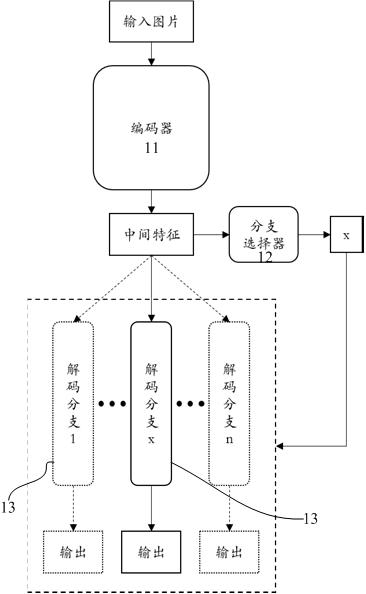 Inference method and system for dynamic branch selection of deep learning model