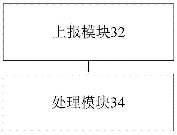 Strategy routing processing method and device, and message forwarding method and device