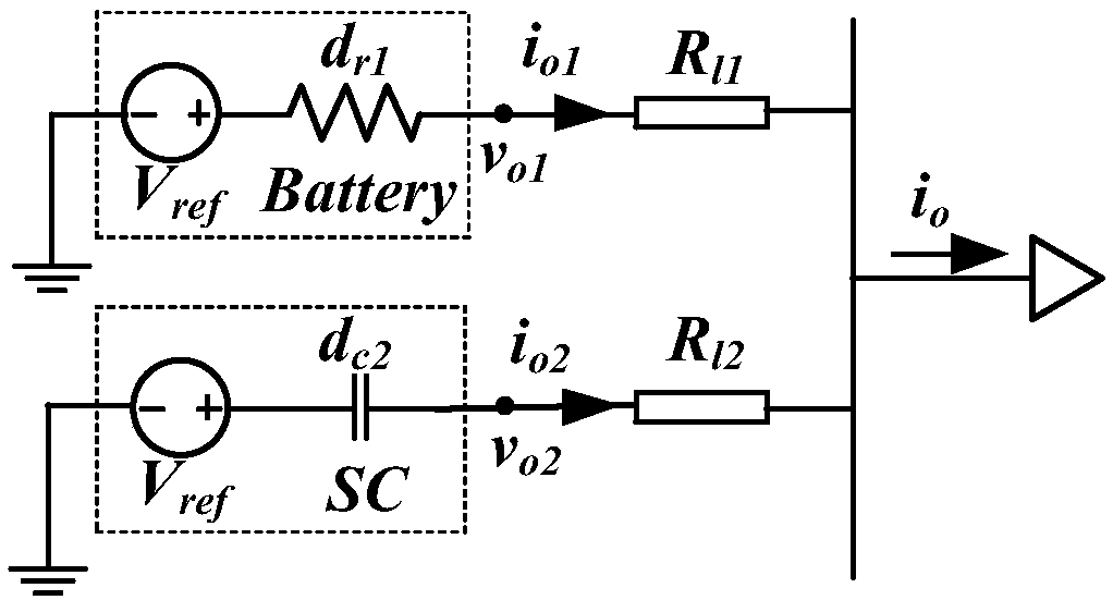 Power distribution method for direct current microgrid composite energy storage system