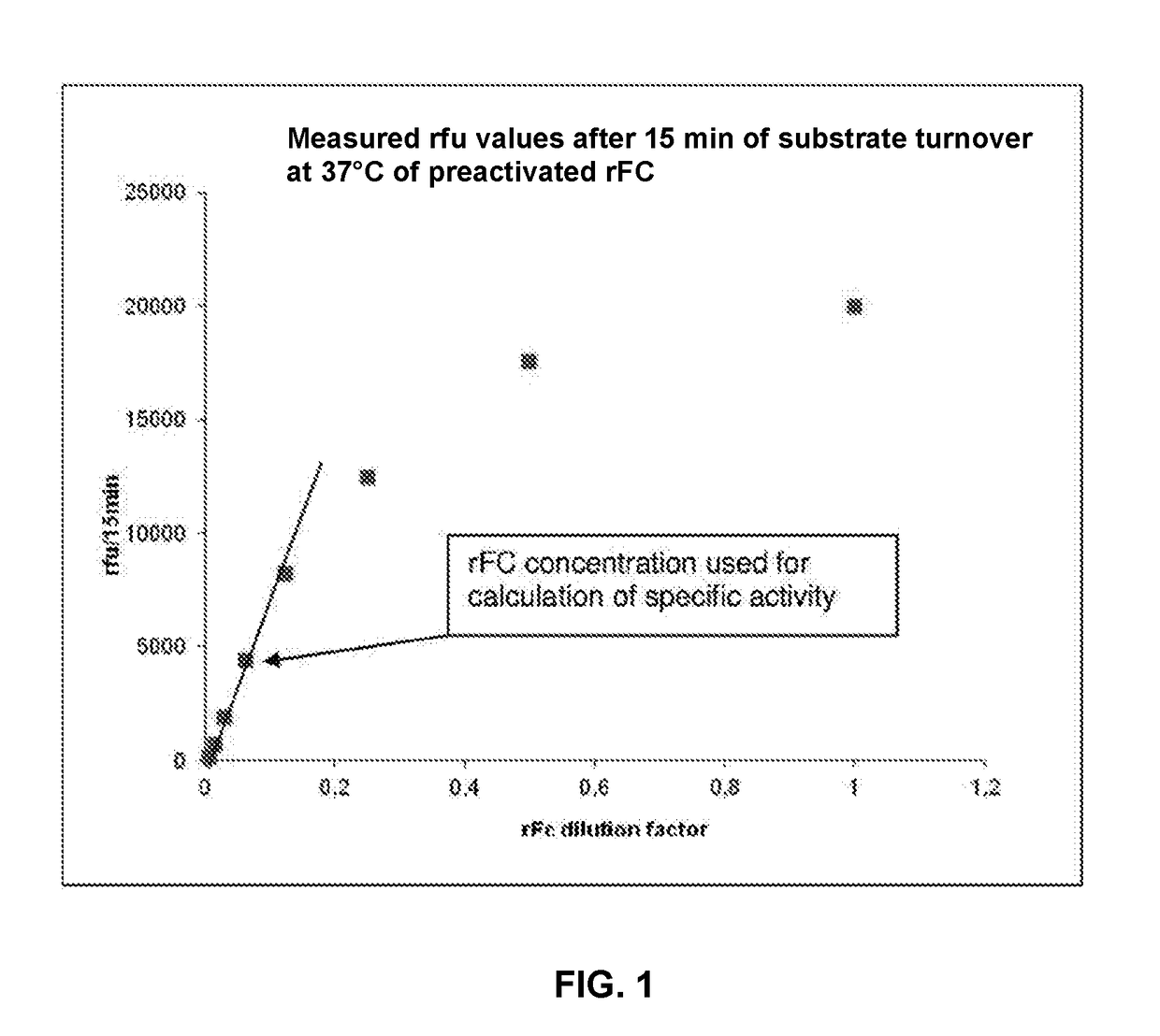 Method for recombinant production of horseshoe crab factor c protein in ...