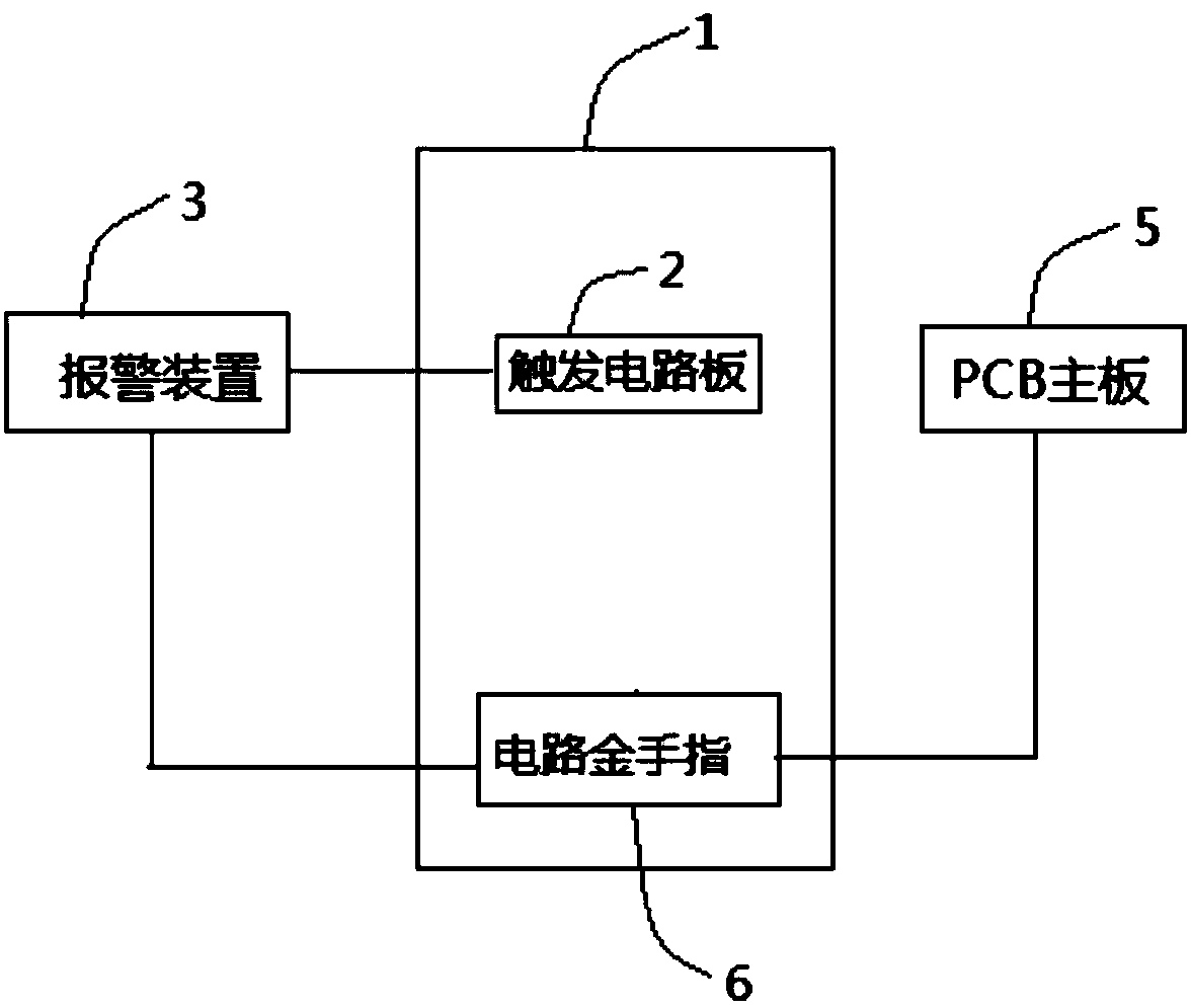 Safety circuit box, POS machine and method for manufacturing safety circuit box