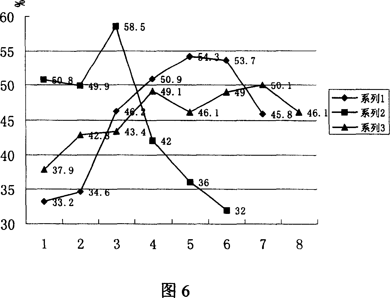 Recombinant akabane virus capsid protein, its preparation method and uses