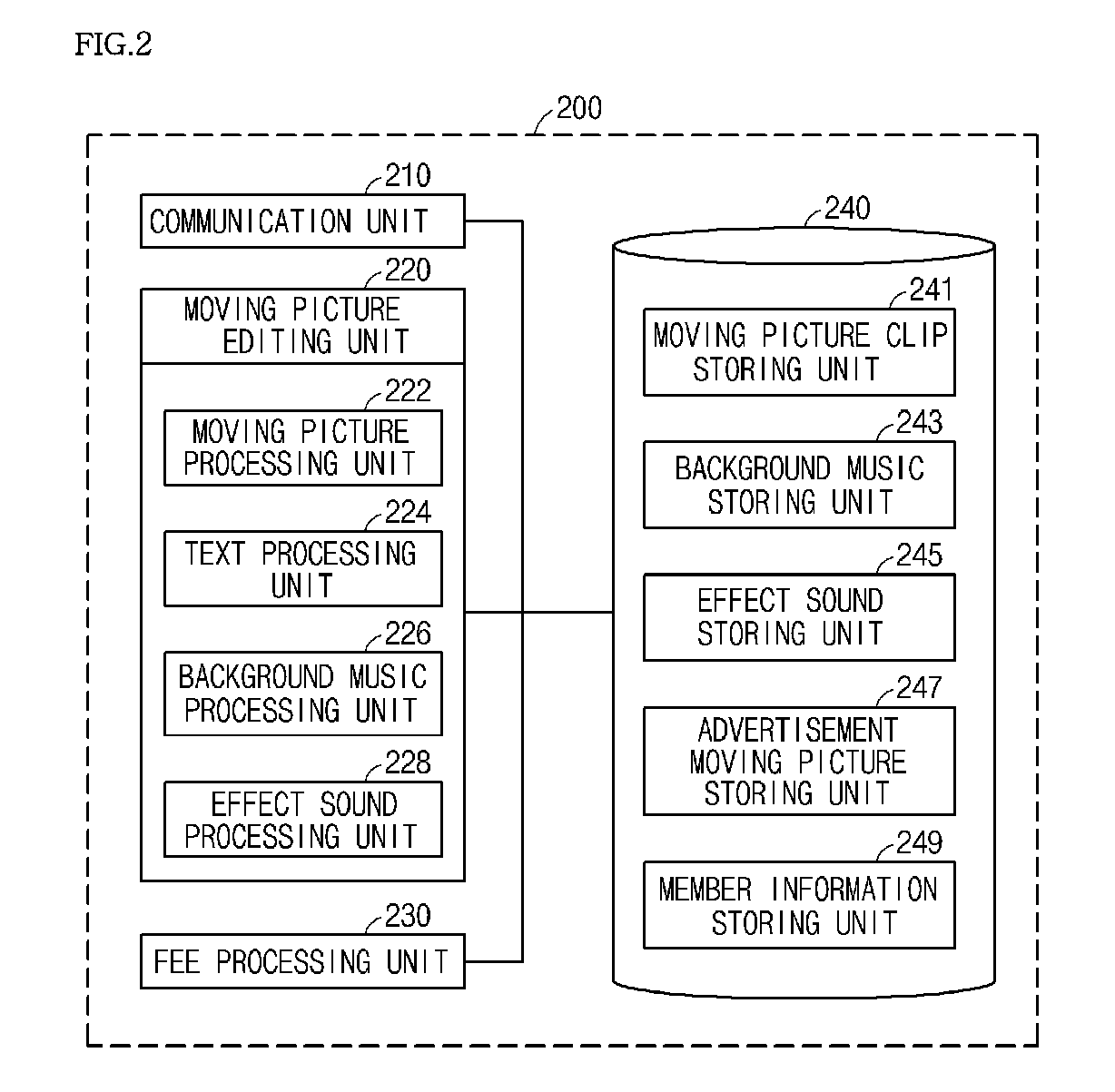 Method and apparatus for providing advertising moving picture