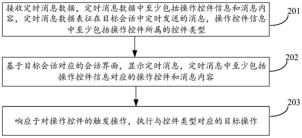 Timing message processing method and device, terminal and storage medium