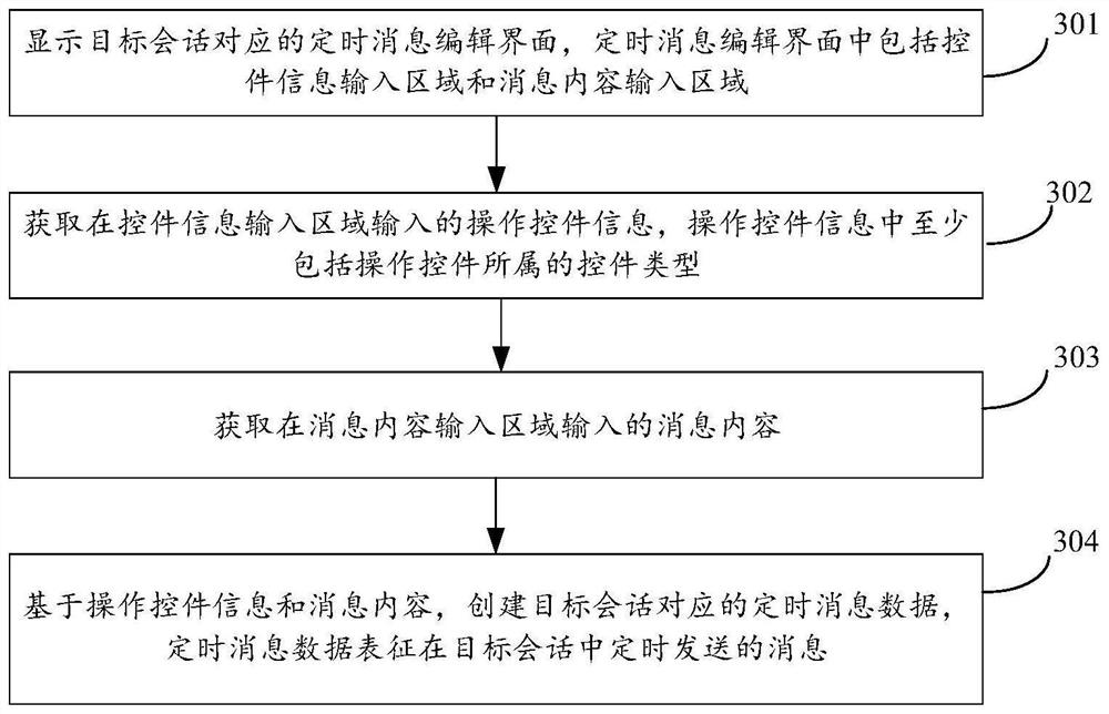 Timing message processing method and device, terminal and storage medium