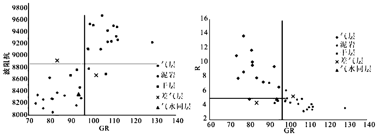 A method for reconstructing gas-bearing sensitivity curves of high-temperature and high-pressure gas reservoirs